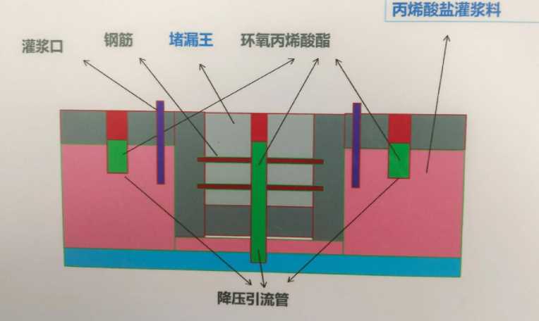 石家庄赞皇县防水堵漏工程设计