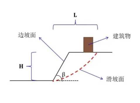 石家庄赞皇县边坡工程设计